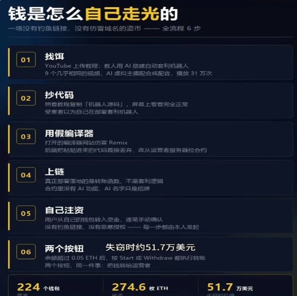 新型盗U,兄弟们注意了!